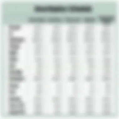 Amortization schedule example