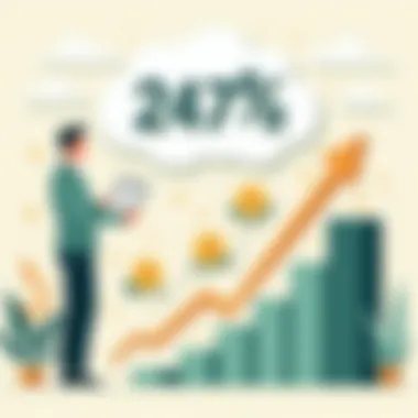 Infographic illustrating calculation methods for APY