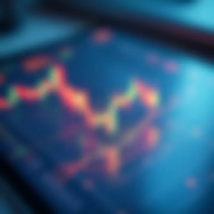 Candlestick chart analysis