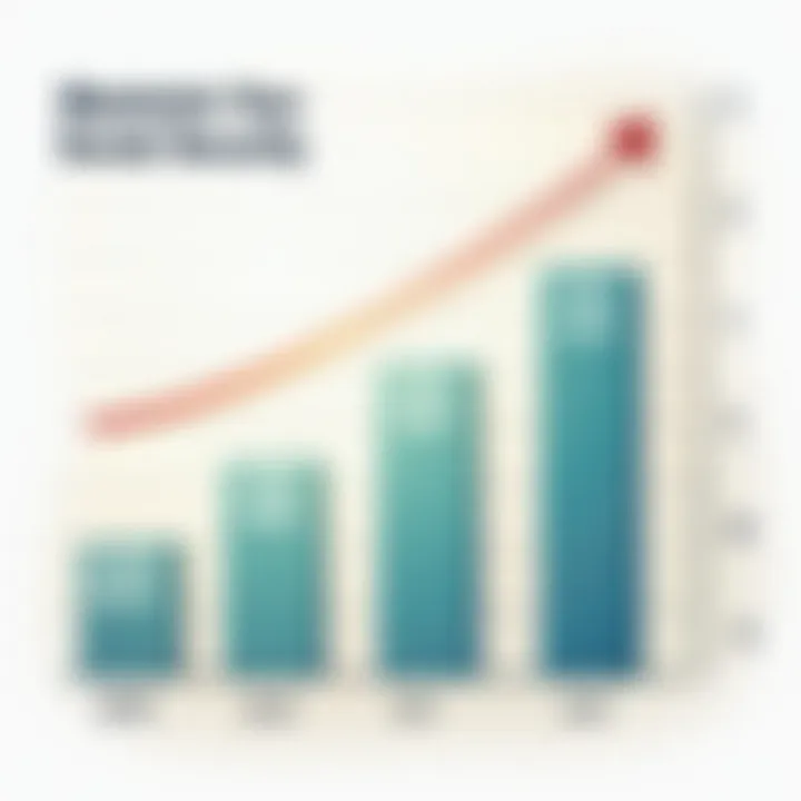 Graph showing maximum Social Security benefits over time