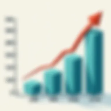 Chart depicting age thresholds for Social Security enrollment