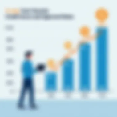 Graph illustrating credit score ranges and their impact on credit card approval.